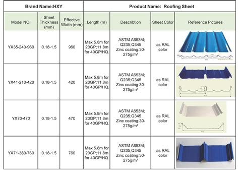 how wide is sheet metal roofing|roof sheet size chart.